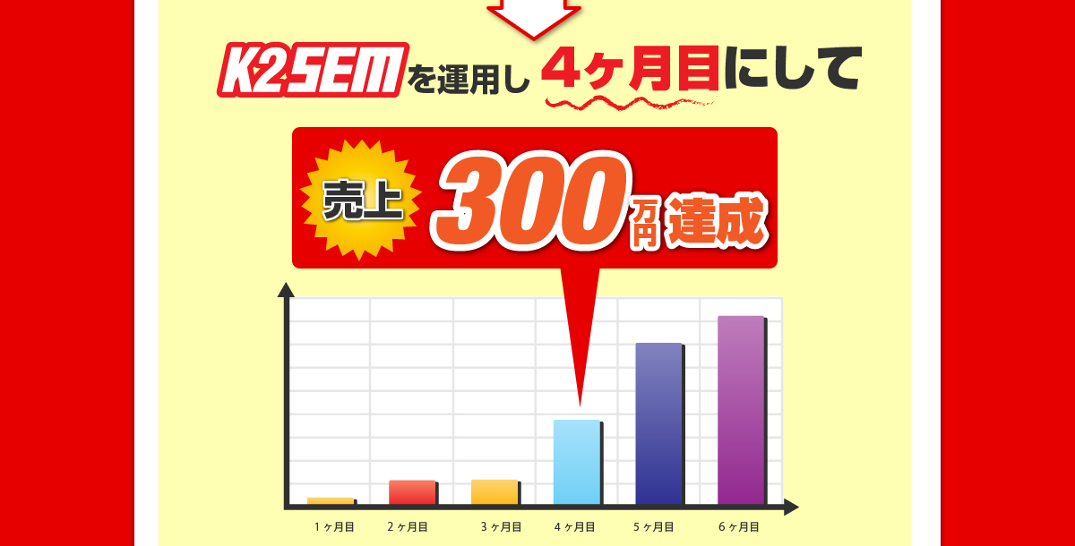 K2SEMにして4カ月目にして売り上げ300万円達成