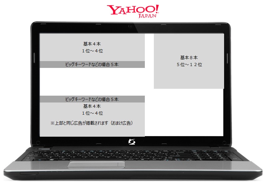Yahoo!l_laptop
