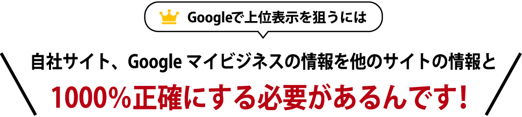 Googleで上位表示を狙うには、自社サイト、Googleマイビジネスの情報を他サイトの情報と1000％正確にする必要があるんです！。